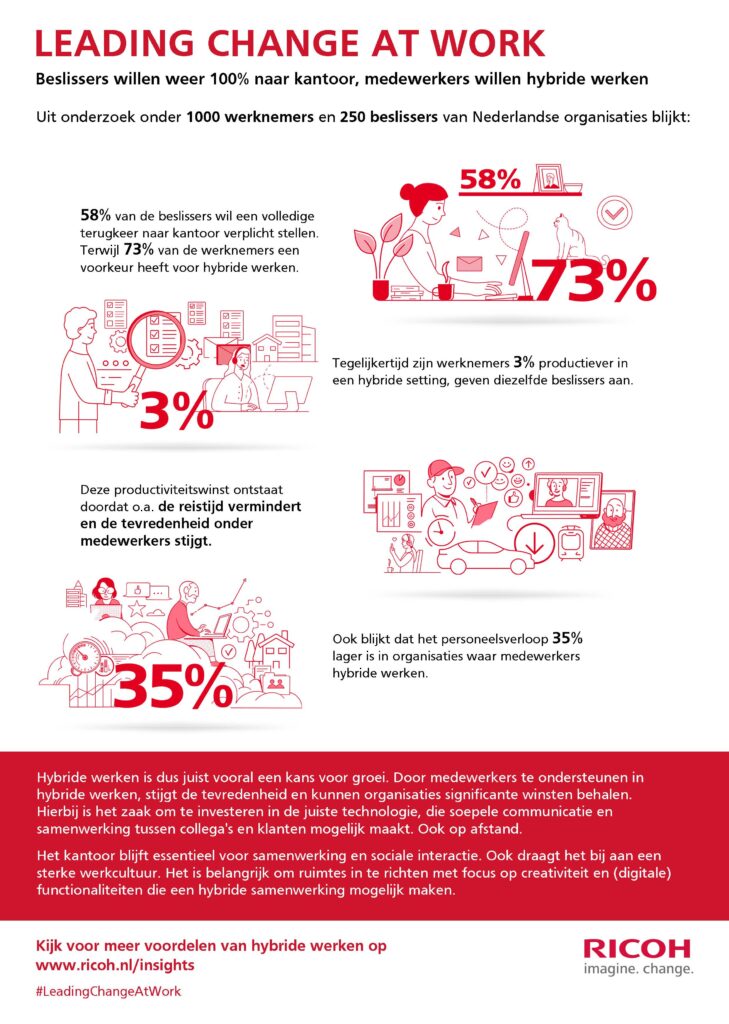 Infographic Ricoh